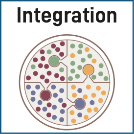 Integration