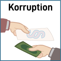 Korruption